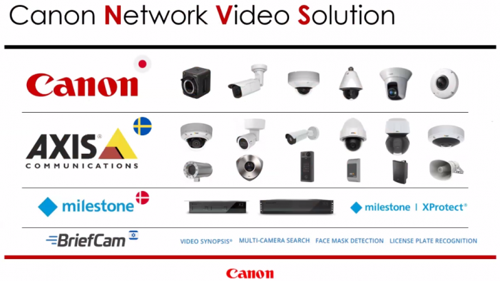 เปิดตัว “Canon Smart Office solution” ผลิตภัณฑ์และซอฟต์แวร์ใหม่จาก Cannon gadgetมาใหม่ อัพเดทโลกไซเบอร์ Canon SmartOfficesolution